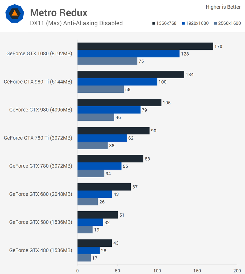 Illustration for article titled Six Generations Of Nvidia GeForce Graphics Compared